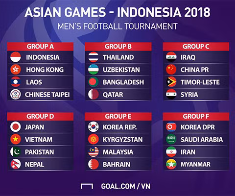Olympic Việt Nam chung bảng với Nhật Bản tại ASIAD 2018