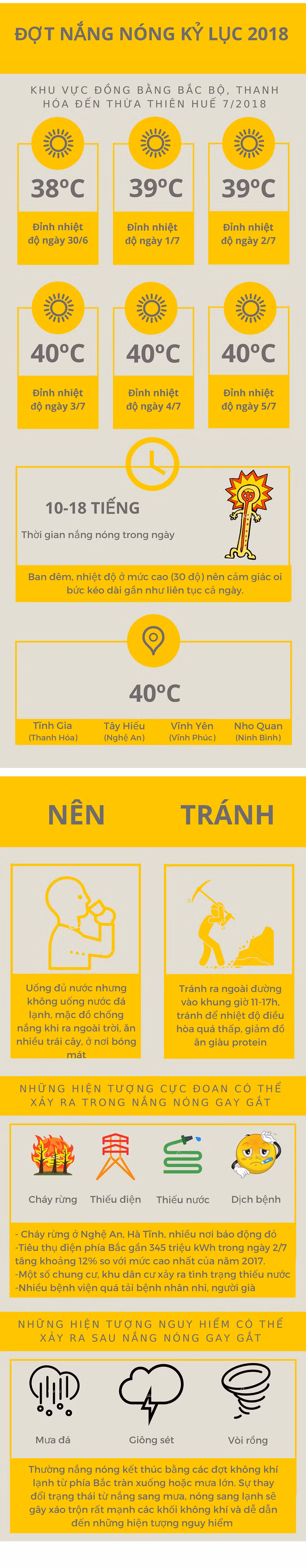 Infographic: Sau nắng nóng kỷ lục 2018 sẽ là hiện tượng nguy hiểm nào?