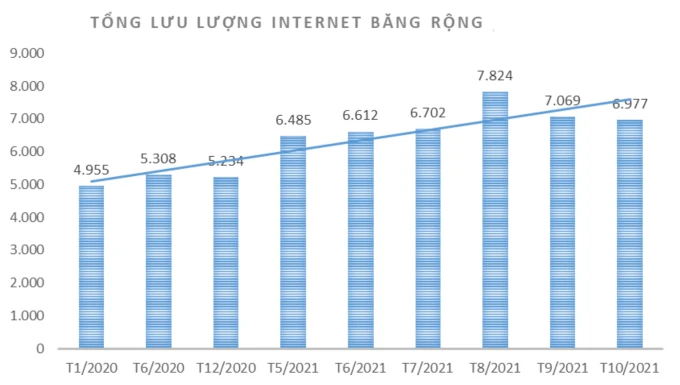 Internet Việt Nam đang ở đâu so với thế giới