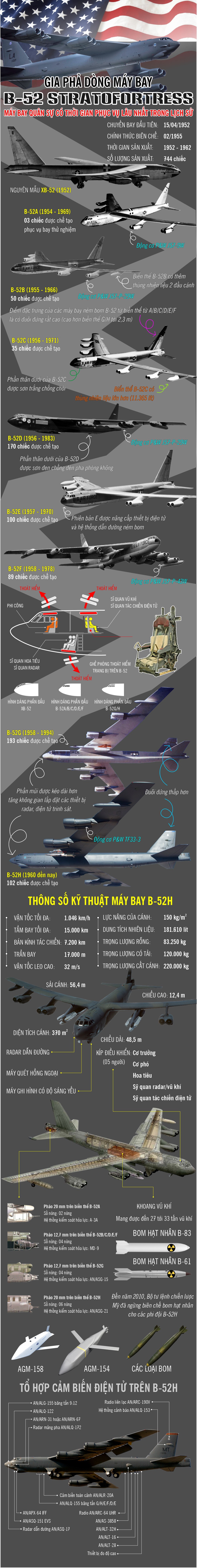 “Gia phả” B52 - dòng máy bay quân sự có thời gian phục vụ lâu nhất