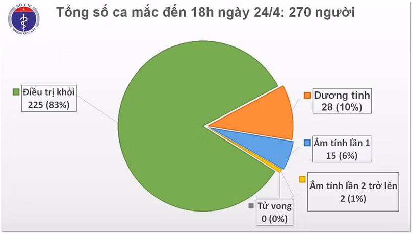 Việt Nam có thêm 2 ca mắc Covid-19 là du học sinh trở về từ Nhật Bản