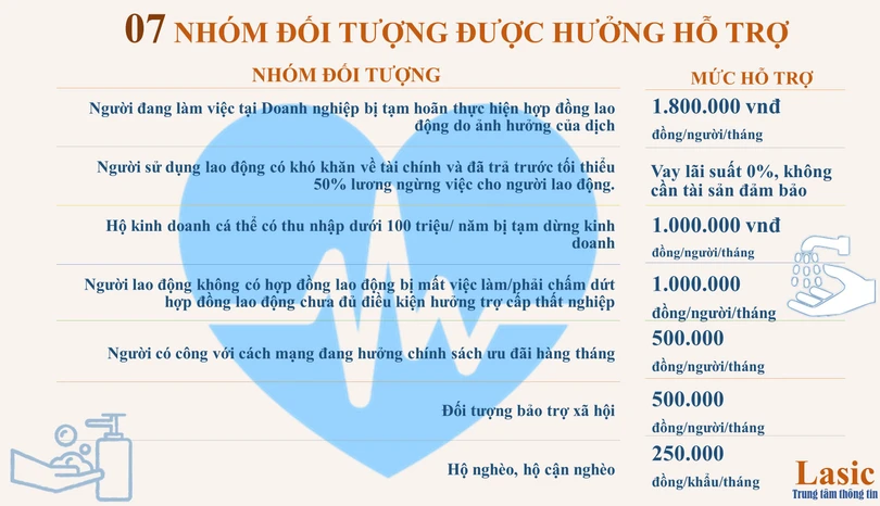 Người gặp khó khăn do dịch Covid-19 cần điều kiện gì để được hỗ trợ?