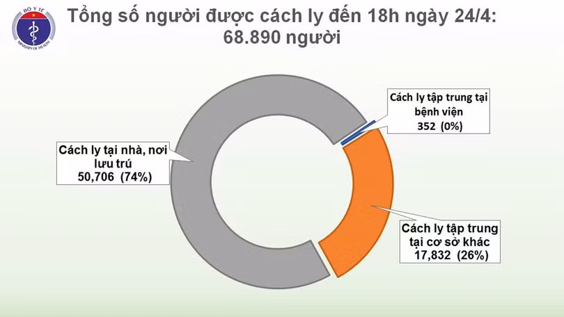 Việt Nam có thêm 2 ca mắc Covid-19 là du học sinh trở về từ Nhật Bản