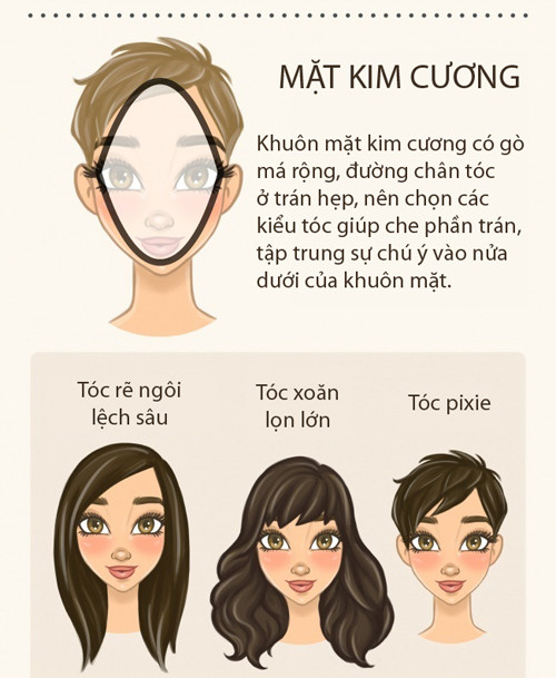 goi y 3 kieu toc phu hop nhat cho tung dang mat