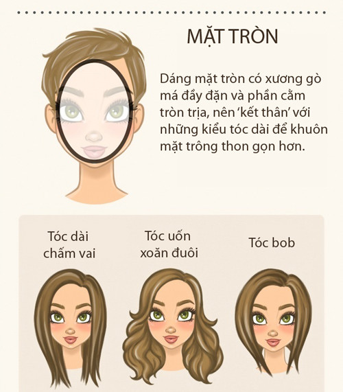 goi y 3 kieu toc phu hop nhat cho tung dang mat