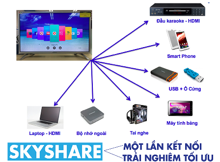 nen chon smart tv nao cho dip tet nay