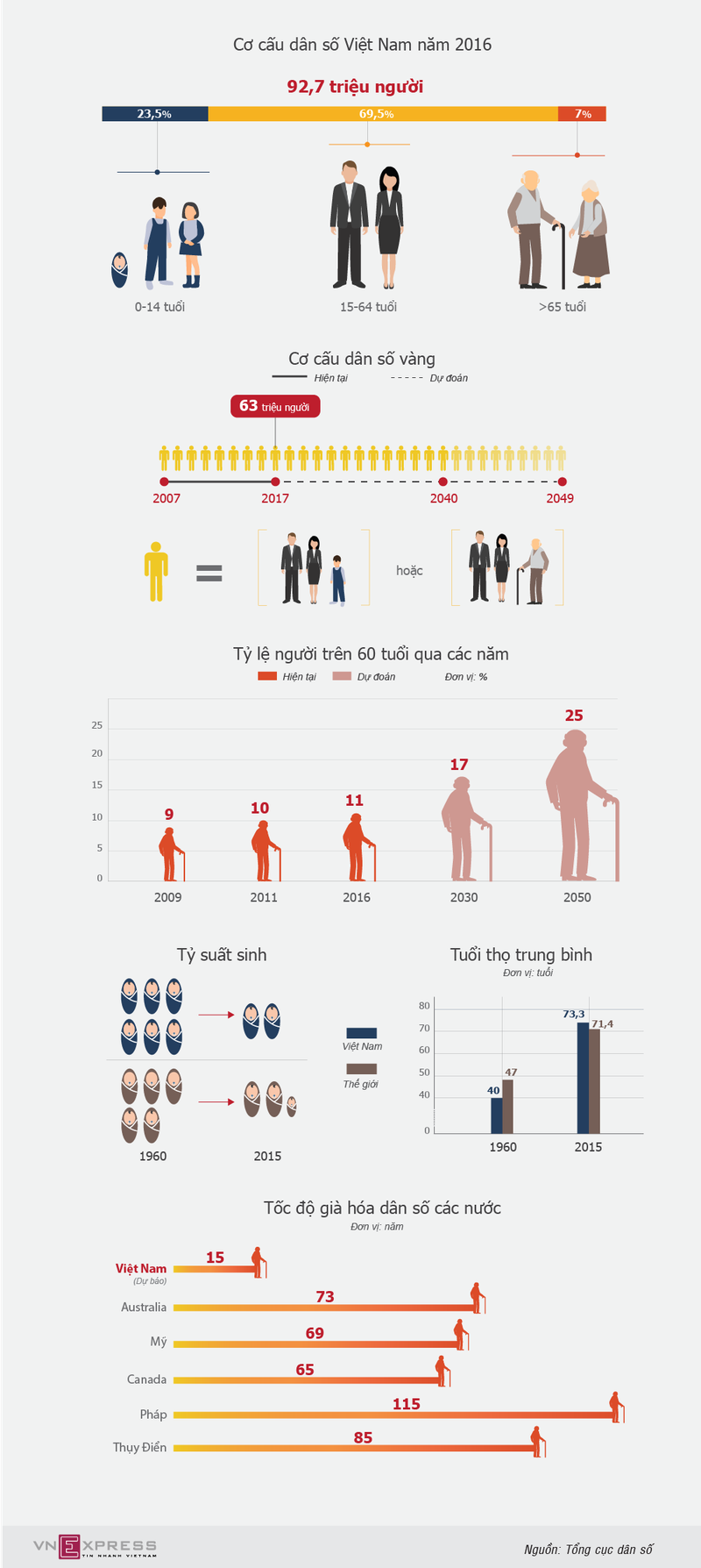 dan so viet dang gia di nhanh nhu the nao