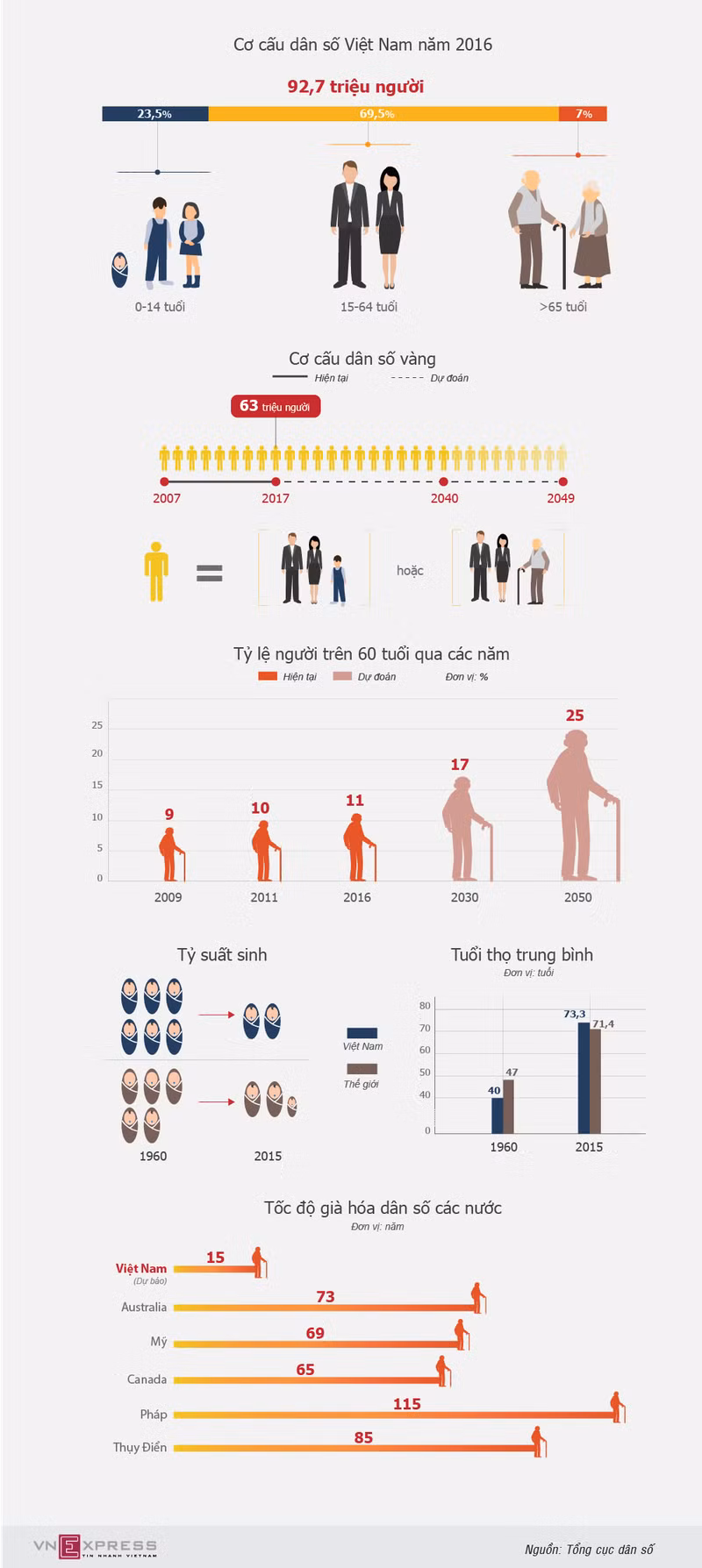 dan so viet dang gia di nhanh nhu the nao