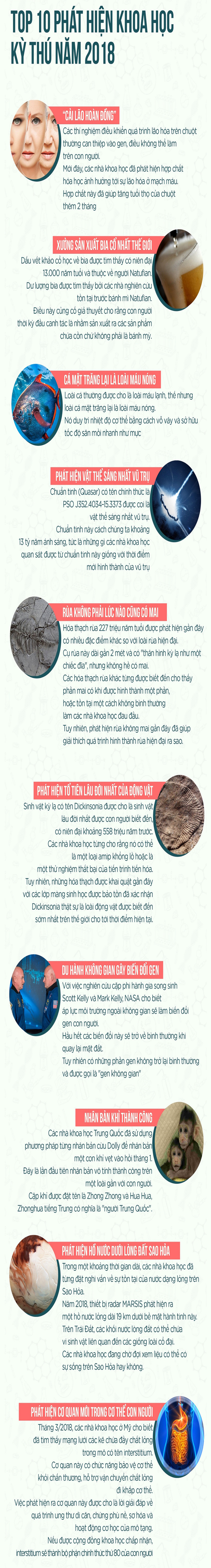 Top 10 phát hiện khoa học kỳ thú năm 2018