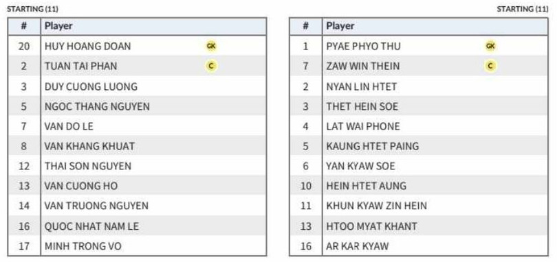 U22 Việt Nam giành HCĐ SEA Games 32