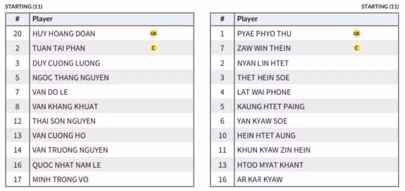 U22 Việt Nam giành HCĐ SEA Games 32