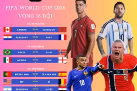 Xác định đủ 8 cặp đấu vòng 1/8 World Cup 2026