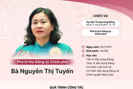 Tiểu sử 5 lãnh đạo thuộc Chính phủ vừa được chỉ định, bổ nhiệm