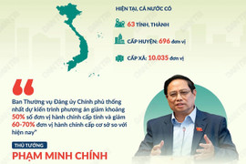 Infographic: Lộ trình sáp nhập tỉnh thành, tinh giảm xã 