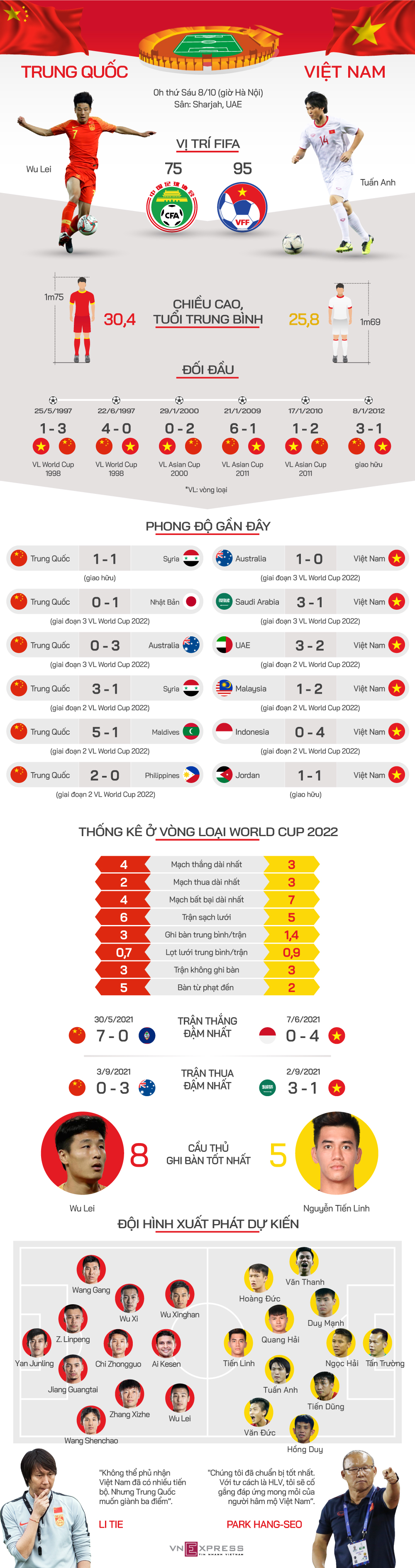 Tương quan trước trận Trung Quốc - Việt Nam