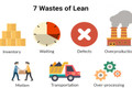 Tổng hợp 7 loại lãng phí trong sản xuất và cách loại bỏ hiệu quả
