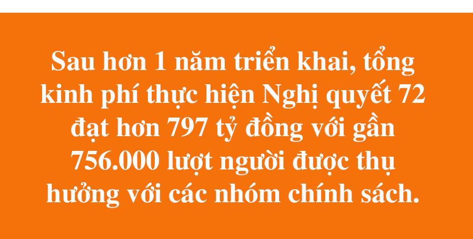 An sinh xã hội bền vững và câu chuyện về nghĩa Đảng, tình dân (bài 3): Sát cánh hỗ trợ người yếu thế, chú trọng giảm nghèo bền vững ảnh 7 An sinh xã hội bền vững và câu chuyện về nghĩa Đảng, tình dân (bài 3): Sát cánh hỗ trợ người yếu thế, chú trọng giảm nghèo bền vững