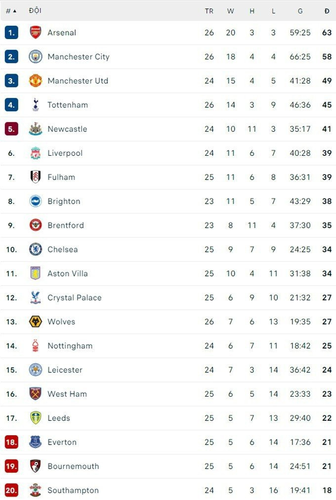Arsenal: Đây rồi bản lĩnh nhà vua