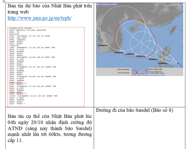 Bác bỏ thông tin bão số 8 có khả năng mạnh lên tới cấp “siêu bão”