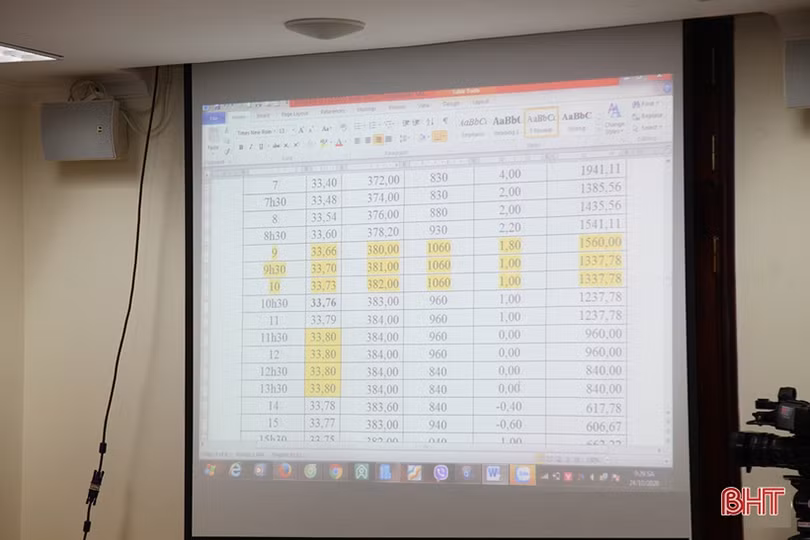 Xả tràn hồ Kẻ Gỗ là hoàn toàn chủ động, đúng thực tế, góp phần giảm 200 triệu m<sup>3</sup> nước vùng hạ du