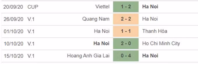 Hà Nội FC vs Hồng Lĩnh Hà Tĩnh, 19h15 ngày 20/10: Thử thách cho nhà vua