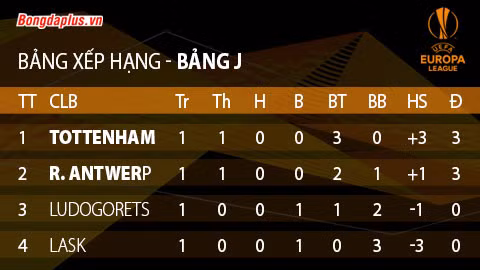 Kết quả Tottenham 3-0 LASK: Vinicius làm lu mờ cả Bale