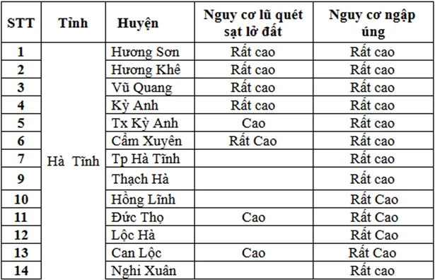 Ảnh hưởng áp cao lục địa tăng cường kết hợp rìa Bắc dải hội tụ nhiệt đới, Hà Tĩnh tiếp tục mưa to