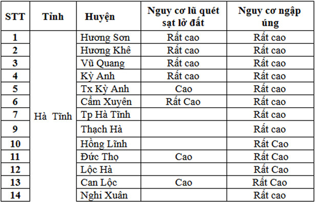 Ảnh hưởng áp cao lục địa tăng cường kết hợp rìa Bắc dải hội tụ nhiệt đới, Hà Tĩnh tiếp tục mưa to