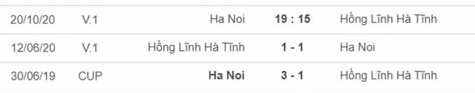 Hà Nội FC vs Hồng Lĩnh Hà Tĩnh, 19h15 ngày 20/10: Thử thách cho nhà vua