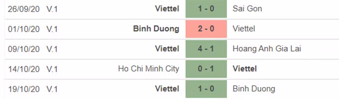 Nhận định bóng đá Hồng Lĩnh Hà Tĩnh vs Viettel, 18h ngày 25/10: Khách “lấn” chủ