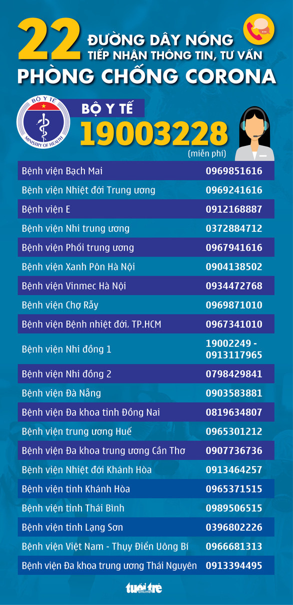 Làm gì để tránh virus corona? - Ảnh 6. Làm gì để tránh virus corona?