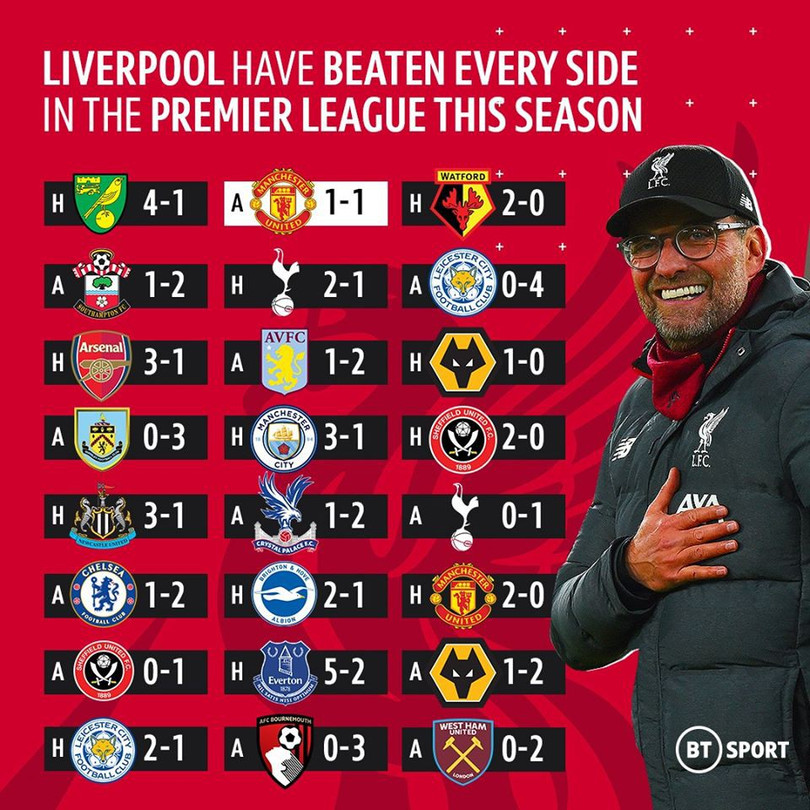 Ảnh chế: Liverpool đánh bại mọi đối thủ ở Ngoại hạng Anh, cúp vô địch trong tay