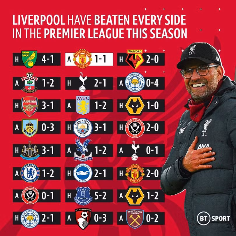 Ảnh chế: Liverpool đánh bại mọi đối thủ ở Ngoại hạng Anh, cúp vô địch trong tay