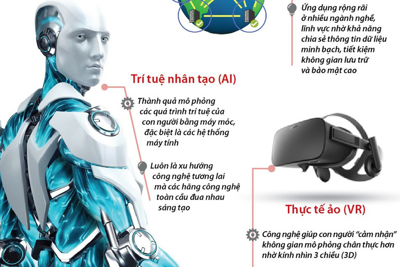 Công nghệ thế giới 2020: 5 xu hướng chính