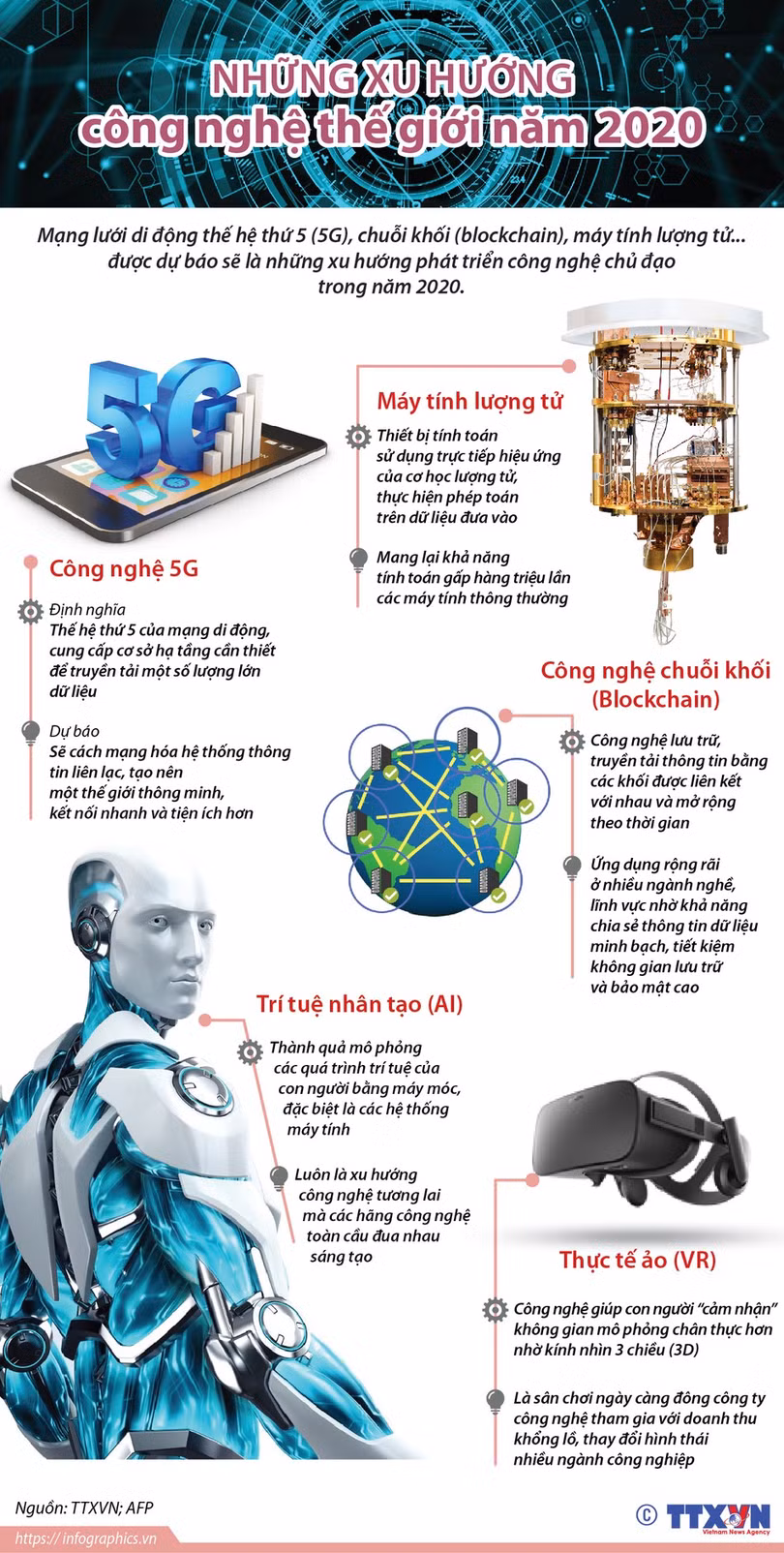Công nghệ thế giới 2020: 5 xu hướng chính