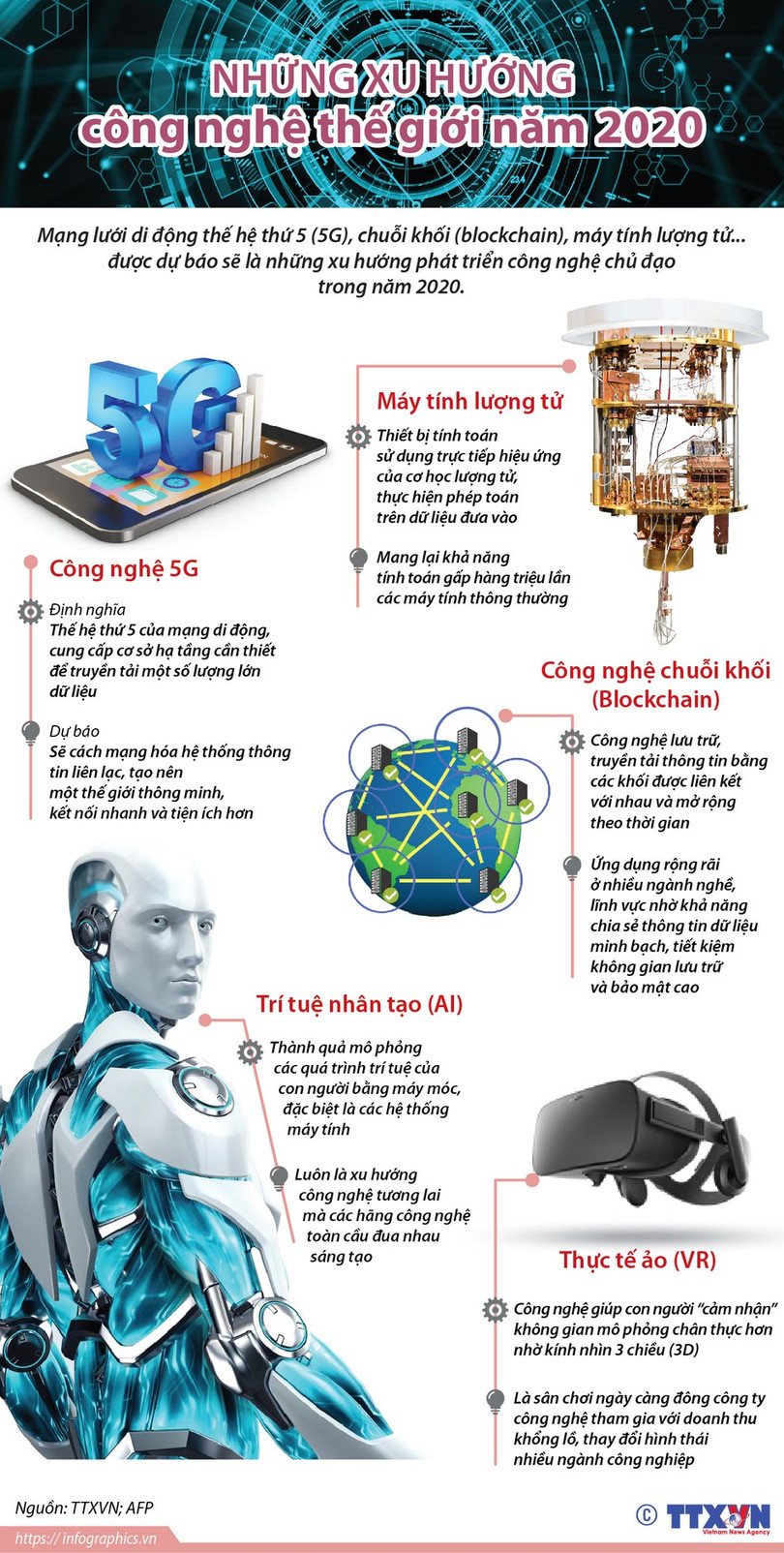Công nghệ thế giới 2020: 5 xu hướng chính