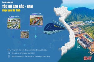 [Motion Graphic] Sơ bộ hướng tuyến đường sắt tốc độ cao đoạn qua Hà Tĩnh