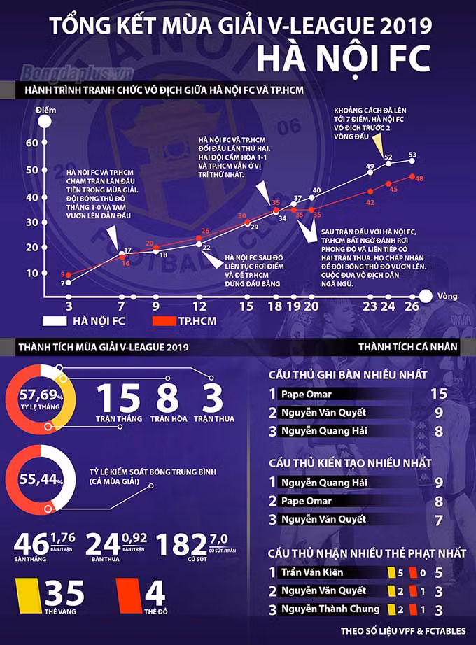 10 sự kiện ấn tượng nhất của bóng đá Việt Nam năm 2019