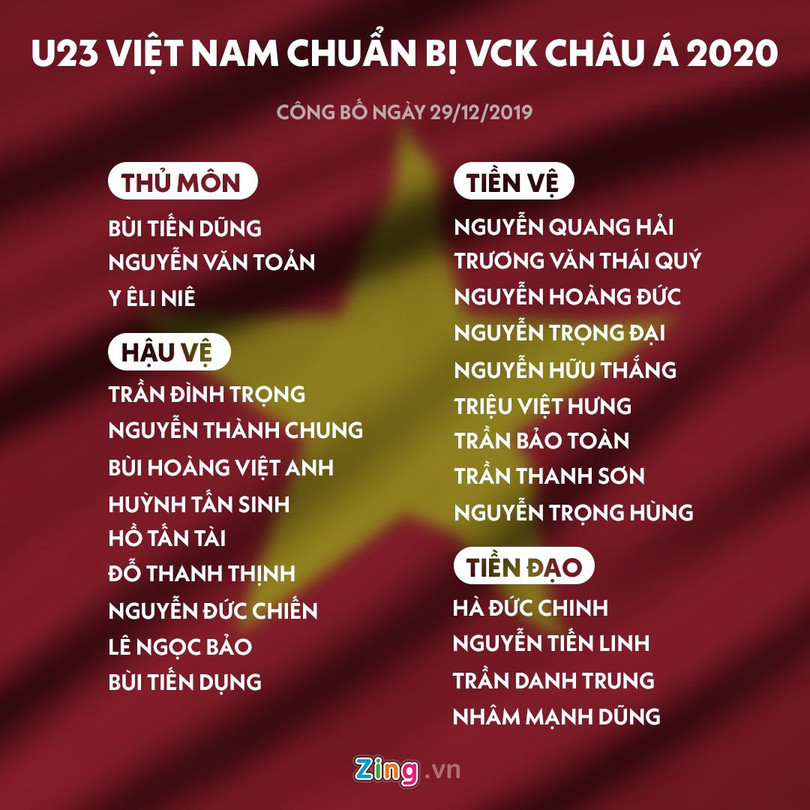 HLV Park Hang-seo loại 3 cầu thủ trước thềm U23 châu Á