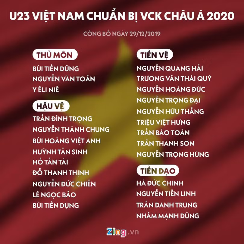 HLV Park Hang-seo loại 3 cầu thủ trước thềm U23 châu Á