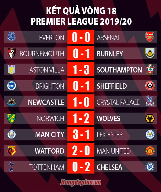 Tottenham 0-2 Chelsea: Thất bại tâm phục khẩu phục