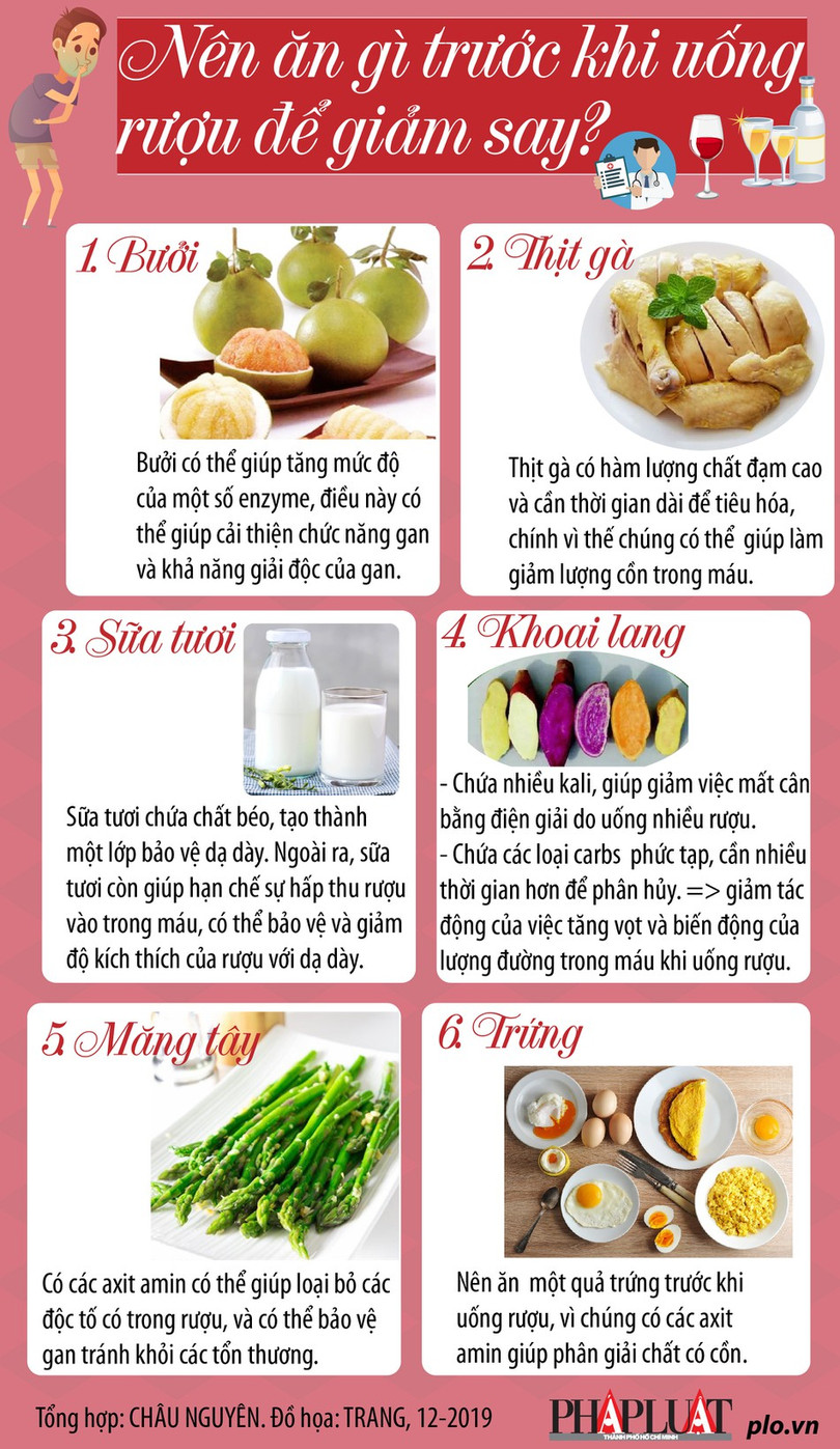 Nên ăn gì trước khi uống rượu để giảm say?