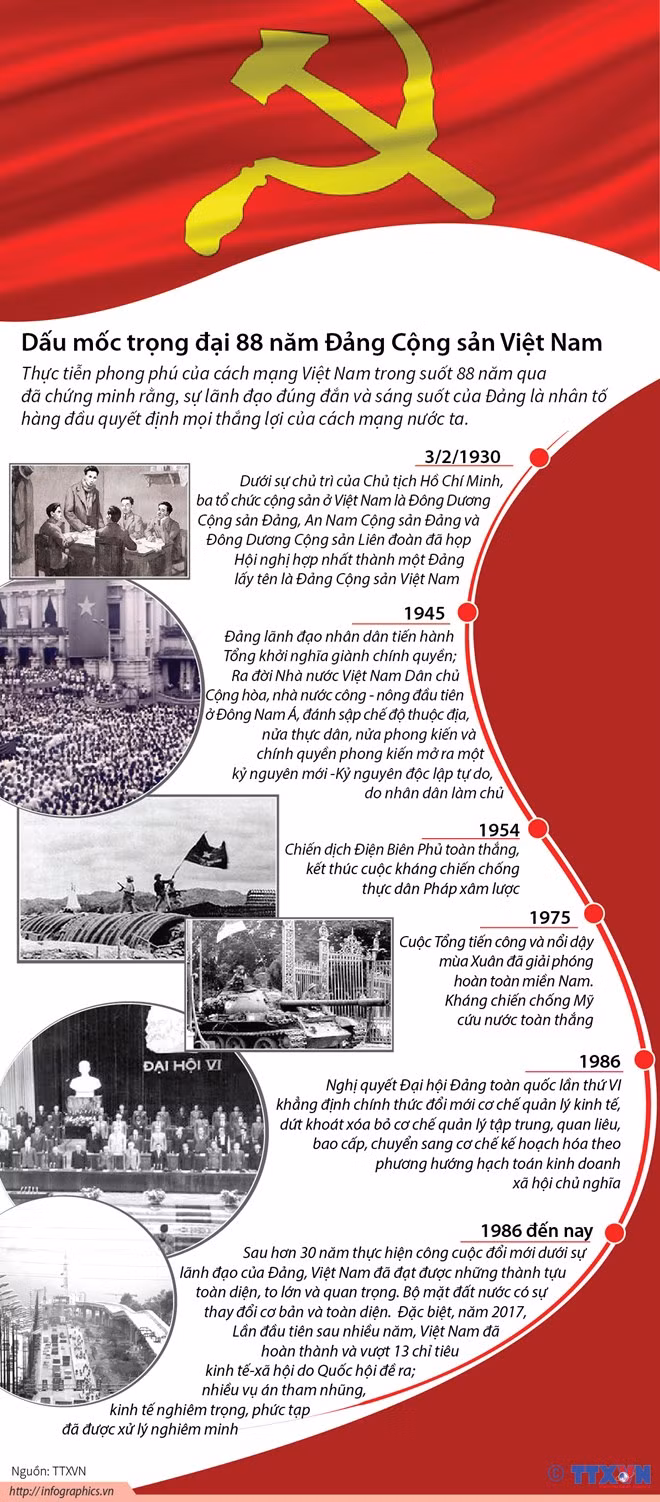 infographics dau moc trong dai 88 nam dang cong san viet nam