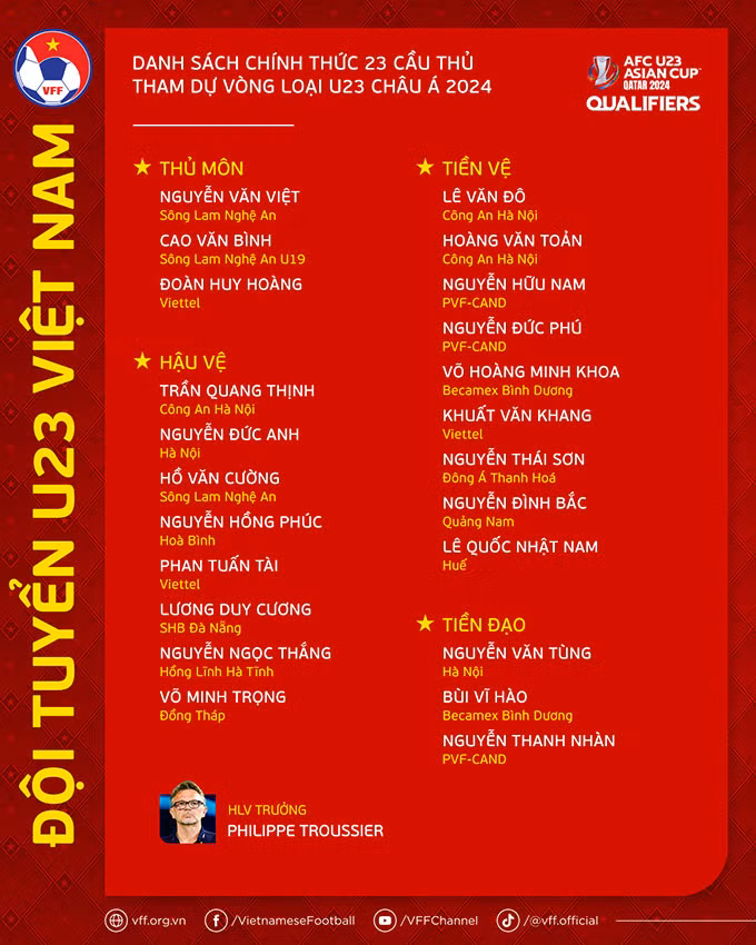 Danh sách U23 Việt Nam dự vòng loại U23 châu Á 2024
