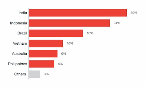 nhieu ung dung viet danh cap tai khoan facebook