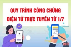 [Motion Graphics] Quy trình công chứng điện tử trực tuyến từ 1/7 như thế nào? 