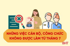 [Motion Graphics] Những việc cán bộ, công chức không được làm