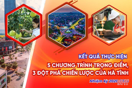 [Motion Graphics] Kết quả "5 chương trình trọng điểm, 3 đột phá chiến lược" của Hà Tĩnh