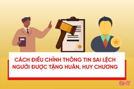 [Motion Graphics] Cách điều chỉnh thông tin sai lệch của người được tặng huân, huy chương 