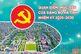 [Motion Graphics] Quan điểm, mục tiêu của Đảng bộ Hà Tĩnh nhiệm kỳ 2025-2030